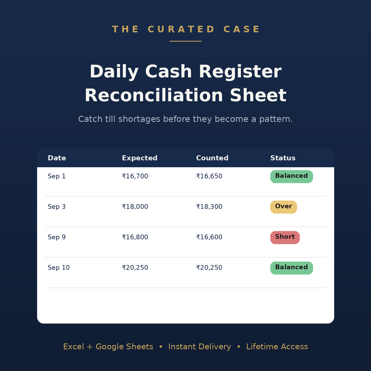 Daily Cash Register Reconciliation Sheet