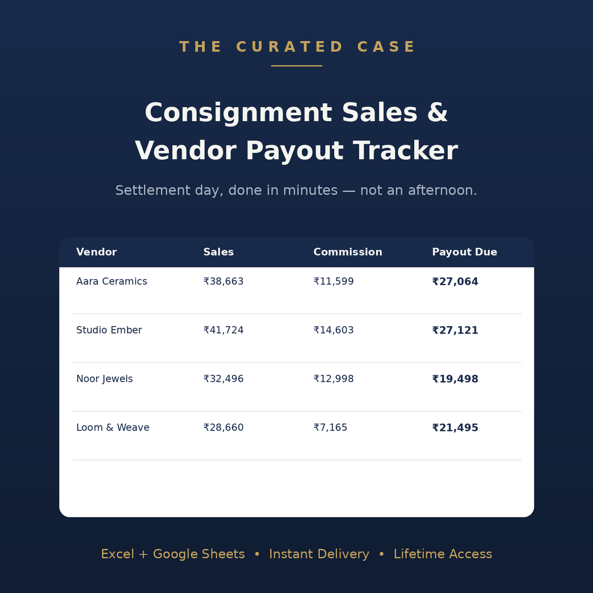 Consignment Sales & Vendor Payout Tracker