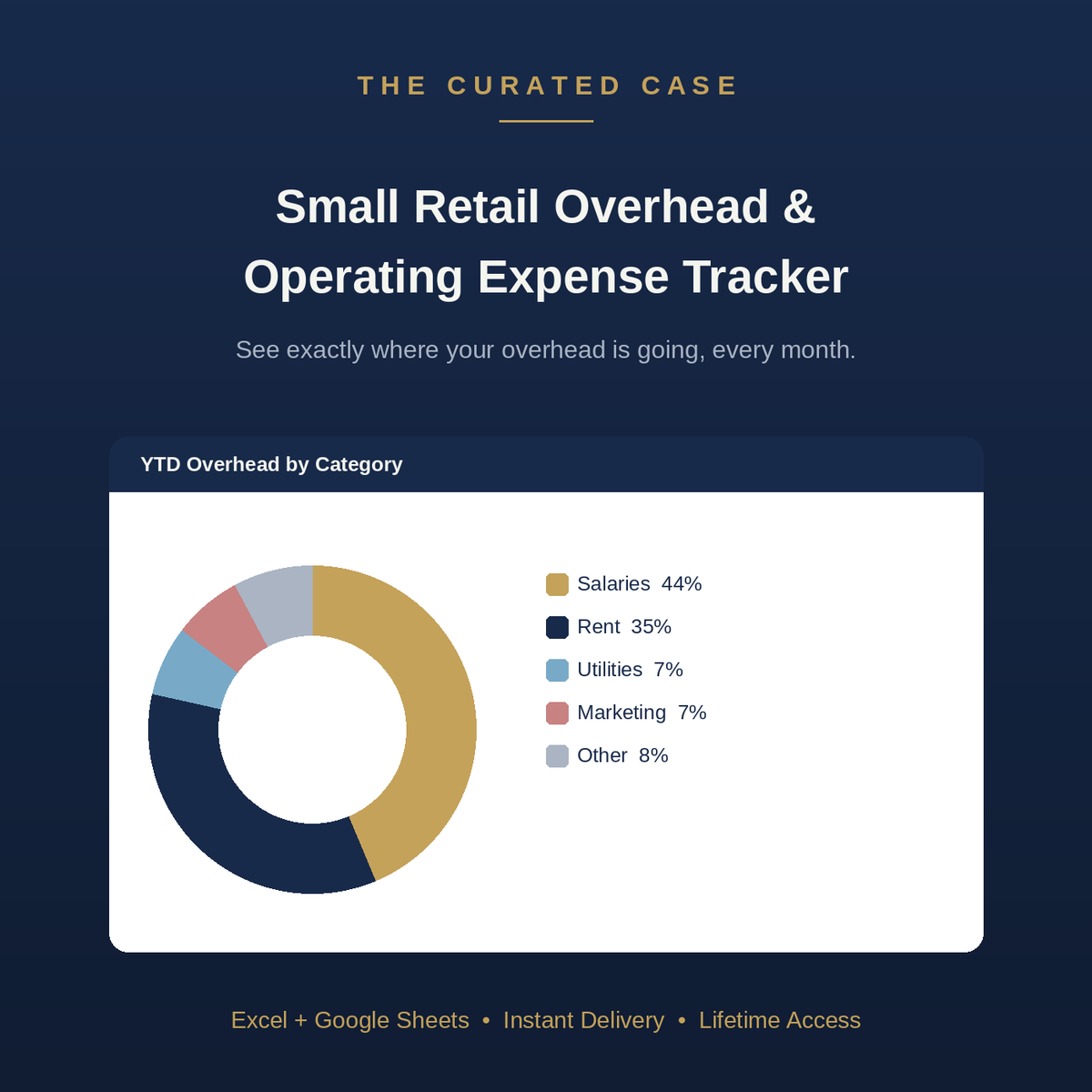 Small Retail Overhead & Operating Expense Tracker