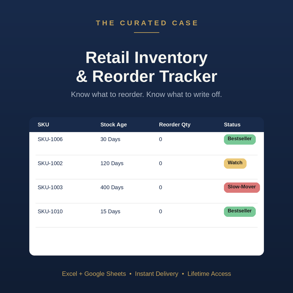 Retail Inventory & Reorder Tracker
